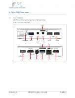 Предварительный просмотр 6 страницы CompuLab Fitlet GPIO Connector User Manual