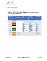 Предварительный просмотр 8 страницы CompuLab Fitlet GPIO Connector User Manual