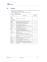 Preview for 9 page of CompuLab SBC-A510 Reference Manual