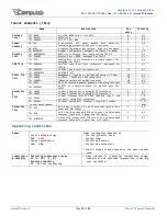 Предварительный просмотр 10 страницы CompuLab Tensor-I20 Owner'S Manual