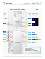 Предварительный просмотр 13 страницы CompuLab Tensor-I20 Owner'S Manual