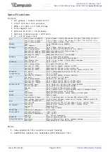 Preview for 5 page of CompuLab Tensor-I22 Owner'S Manual