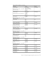 Preview for 59 page of Compuprint 4247 X03 User Manual