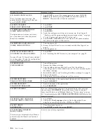 Preview for 170 page of Compuprint 4247 X03 User Manual