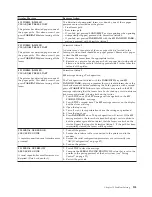 Preview for 171 page of Compuprint 4247 X03 User Manual