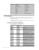 Preview for 184 page of Compuprint 4247 X03 User Manual