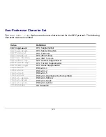 Preview for 124 page of Compuprint 9060-LA User Manual