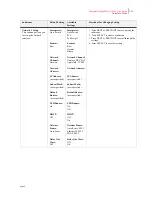 Предварительный просмотр 165 страницы Compuprint PageMaster 1600c User Manual