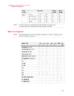 Preview for 52 page of Compuprint PageMaster 450 User Manual