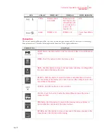 Preview for 81 page of Compuprint PageMaster 450 User Manual