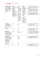 Preview for 86 page of Compuprint PageMaster 450 User Manual