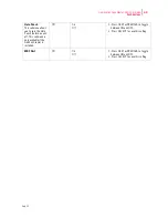 Preview for 87 page of Compuprint PageMaster 450 User Manual