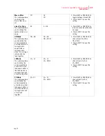 Preview for 93 page of Compuprint PageMaster 450 User Manual