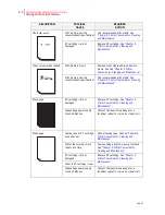 Preview for 140 page of Compuprint PageMaster 450 User Manual