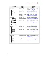 Preview for 141 page of Compuprint PageMaster 450 User Manual