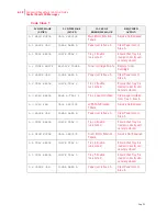 Preview for 154 page of Compuprint PageMaster 450 User Manual