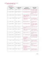 Preview for 156 page of Compuprint PageMaster 450 User Manual