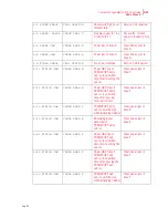 Preview for 157 page of Compuprint PageMaster 450 User Manual