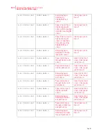 Preview for 158 page of Compuprint PageMaster 450 User Manual