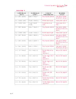 Preview for 159 page of Compuprint PageMaster 450 User Manual