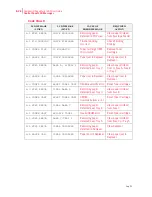 Preview for 162 page of Compuprint PageMaster 450 User Manual