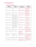 Preview for 164 page of Compuprint PageMaster 450 User Manual