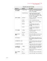 Preview for 199 page of Compuprint PageMaster 450 User Manual