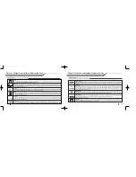 Preview for 10 page of CompuSTAR 2W900FMR-2ND-5P User Manual