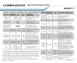 Preview for 4 page of CompuSTAR 2WSSR-T11 Quick Start Manual