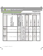 Preview for 22 page of CompuSTAR DroneMobile DR-2000 Install Manual