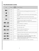 Preview for 6 page of CompuSTAR P1W900FMR User Manual