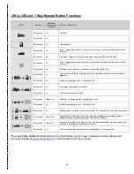 Preview for 6 page of CompuSTAR Pro P2WSH-LED-A User Manual