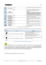 Preview for 32 page of Computec CDD6 User Manual