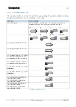 Preview for 41 page of Computec CDD6 User Manual