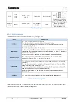 Preview for 18 page of Computec Door Drive 5.0 User Manual