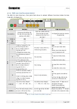 Preview for 22 page of Computec Door Drive 5.0 User Manual