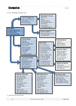 Preview for 24 page of Computec Door Drive 5.0 User Manual