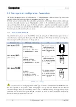 Preview for 32 page of Computec Door Drive 5.0 User Manual