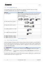 Preview for 33 page of Computec Door Drive 5.0 User Manual