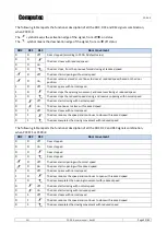 Preview for 35 page of Computec Door Drive 5.0 User Manual