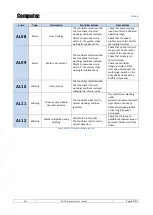 Preview for 52 page of Computec Door Drive 5.0 User Manual