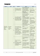 Preview for 55 page of Computec Door Drive 5.0 User Manual