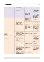 Preview for 57 page of Computec Door Drive 5.0 User Manual