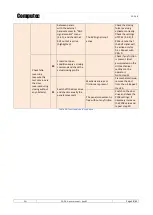 Preview for 58 page of Computec Door Drive 5.0 User Manual