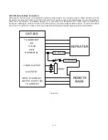 Preview for 45 page of Computer Automation Technology CAT-300 Manual