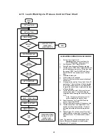 Предварительный просмотр 41 страницы Computer Weld Technology Micro ADM Operation & Installation Manual