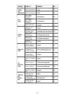 Предварительный просмотр 29 страницы Computherm GSM158 User Manual