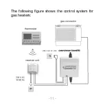 Предварительный просмотр 11 страницы Computherm KonvekPRO Operating Instructions Manual