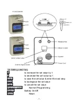 Preview for 5 page of Computime S-210 Instruction Manual