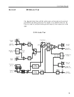 Предварительный просмотр 35 страницы Comrex DH30 Product Manual